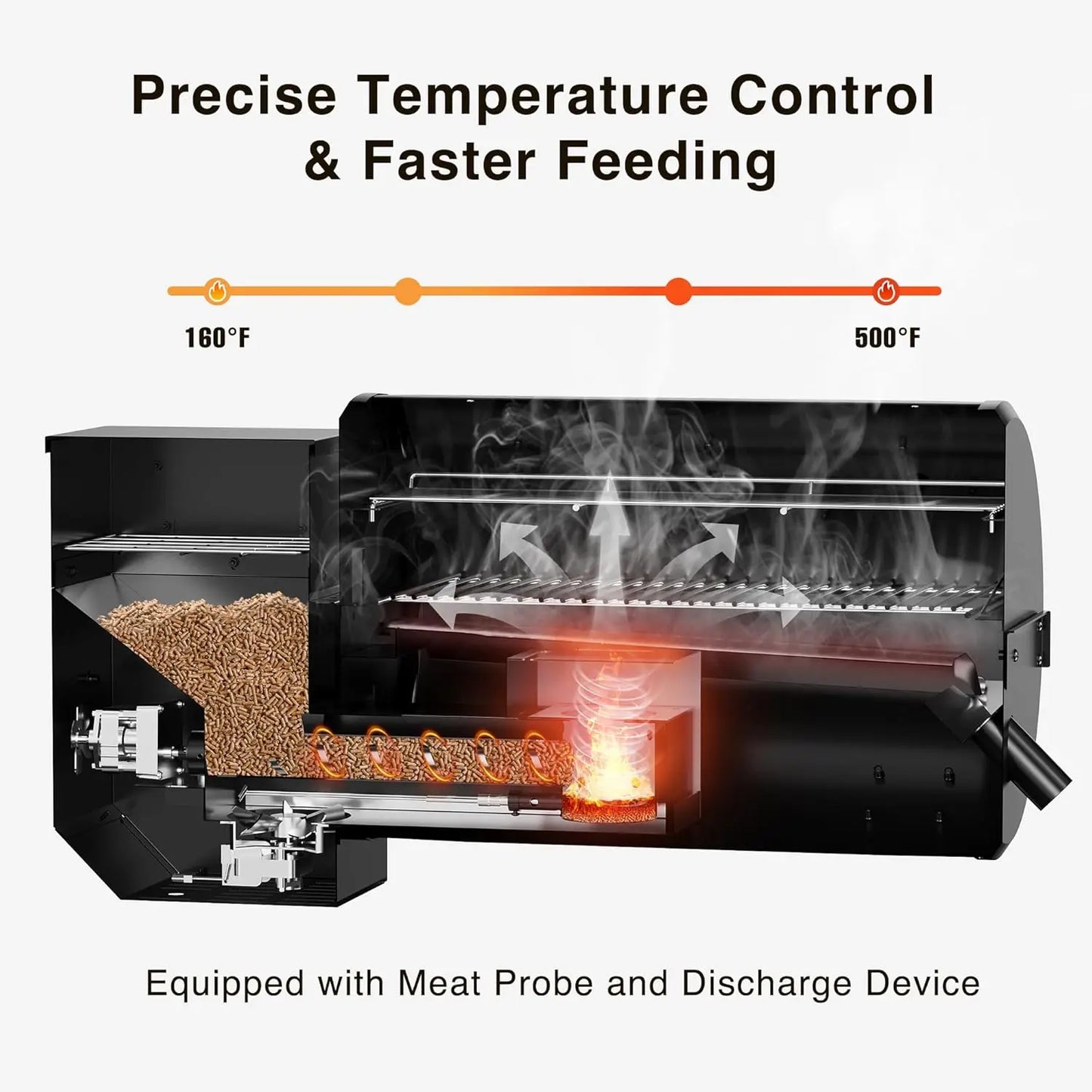 LCD Control Wood Pellet Smoker Grill With Auto Feed - Arthur's Wellness Emporium