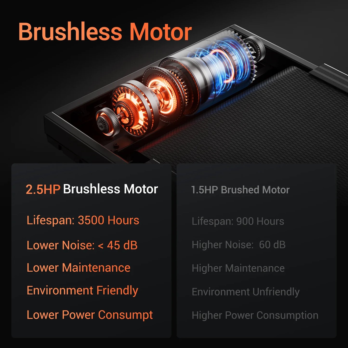 3.0HP Brushless Foldable Home Treadmill With HR Monitor