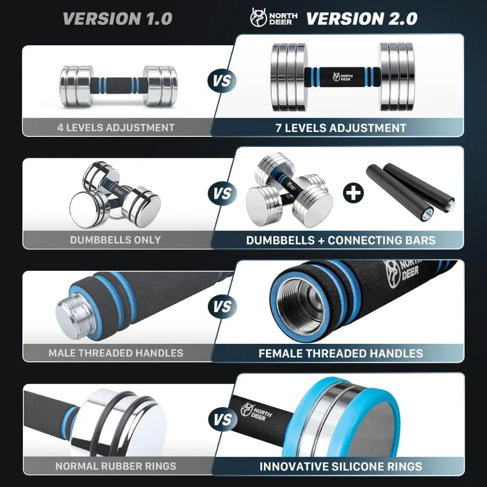 Adjustable 40LB 60LB Dumbbell Barbell Set for Home Gym