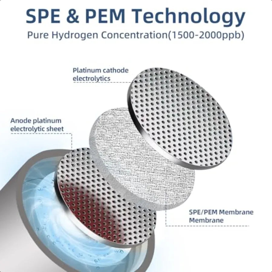 Portable Hydrogen Water Bottle Generator With SPE PEM Tech - Arthur's Wellness Emporium
