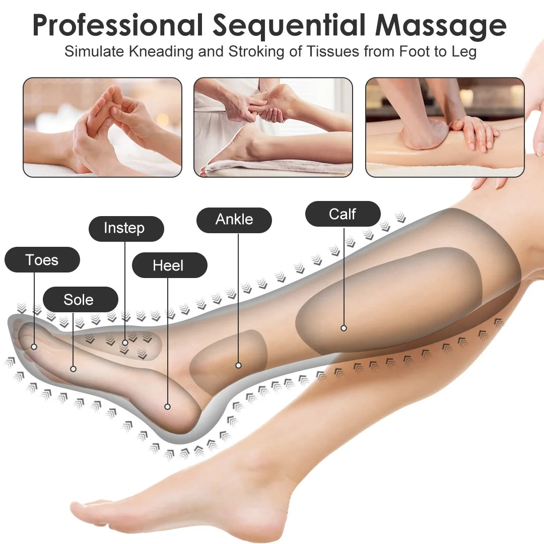 SEJOY Leg Air Compression Massager For Foot Calf And Thigh