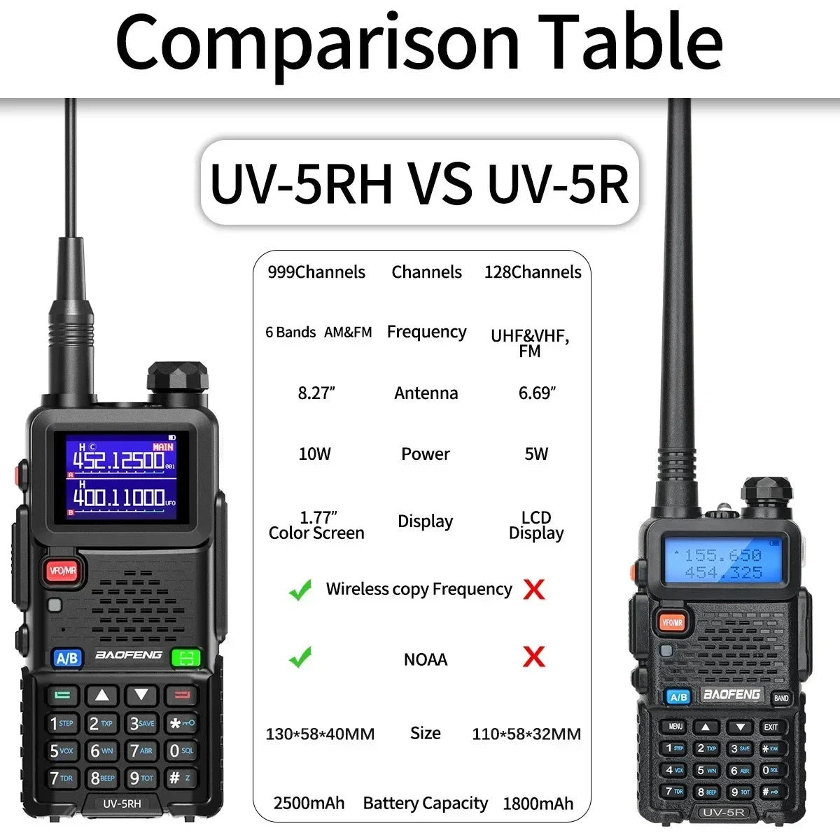 Baofeng UV-5RH 10W Full Bands Walkie Talkie Transceiver - Arthur's Wellness Emporium