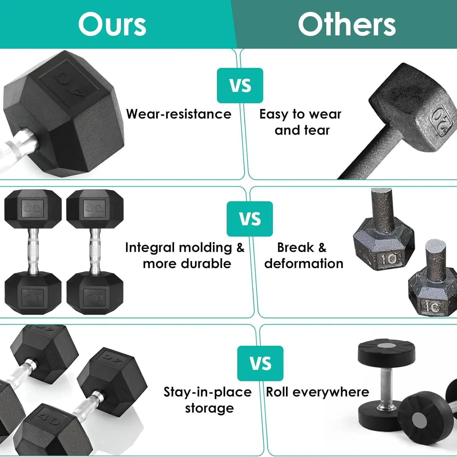 Rubber Hex Dumbbells Set Cast Iron Rubber Coated 2 Pack - Arthur's Wellness Emporium