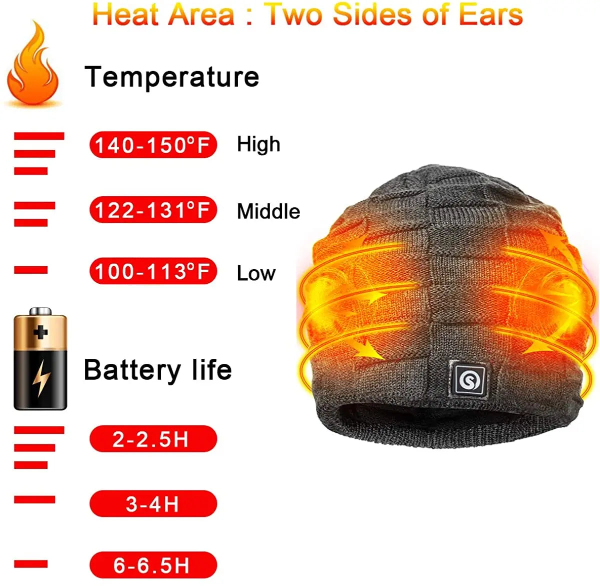 Savior Heated Winter Beanie Cap for Men and Women
