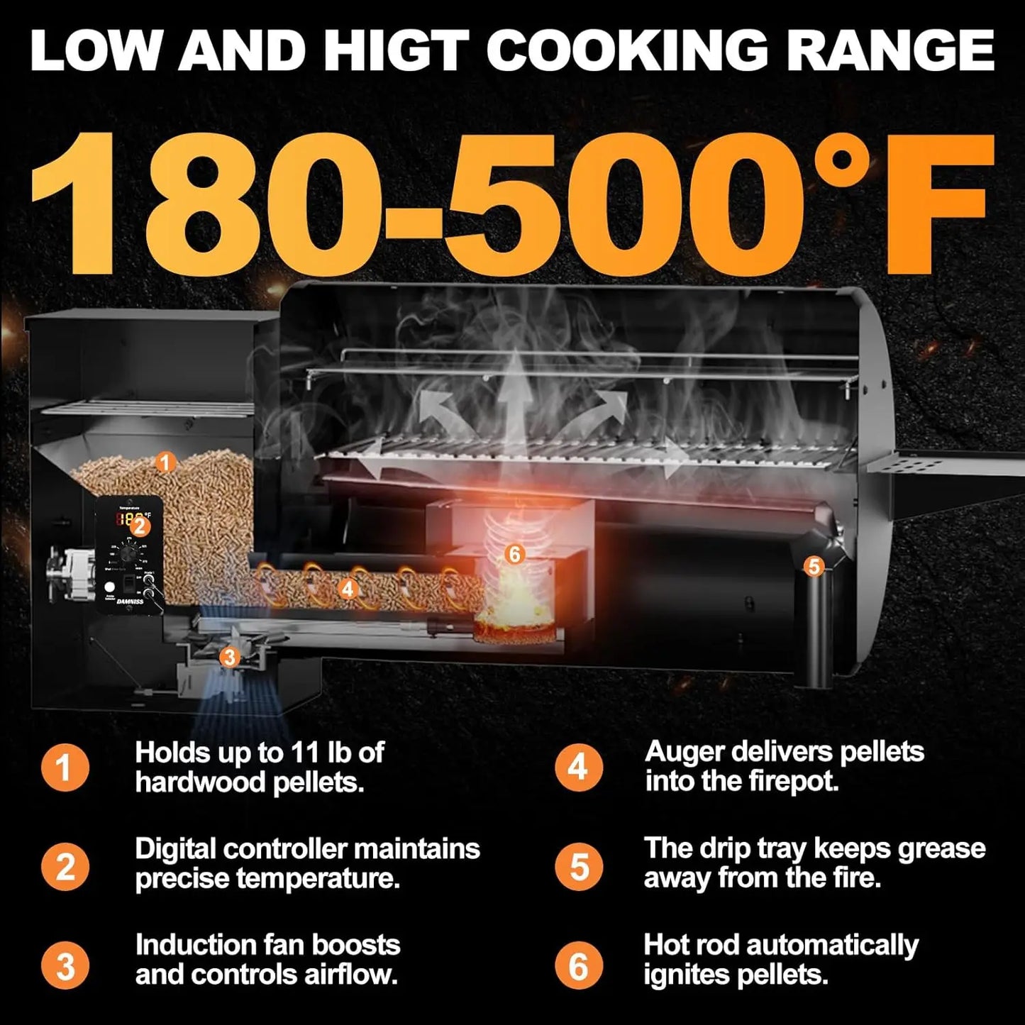 Electric Pellet Grill And Smoker With PID Controller - Arthur's Wellness Emporium